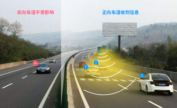 高速定向廣播系統(tǒng)僅在規(guī)劃的車道內(nèi)定向喊話示警，對反向車道沒有影響