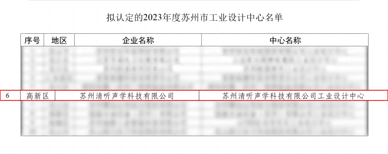 2023年度蘇州市工業(yè)設(shè)計中心認(rèn)定名單