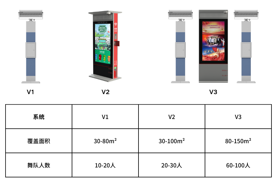 智能廣場舞定向音柱3個型號及使用人數、面積