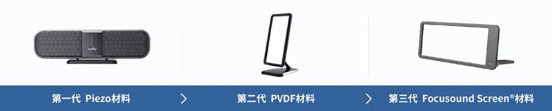 清聽聲學定向聲技術(shù)迭代更新